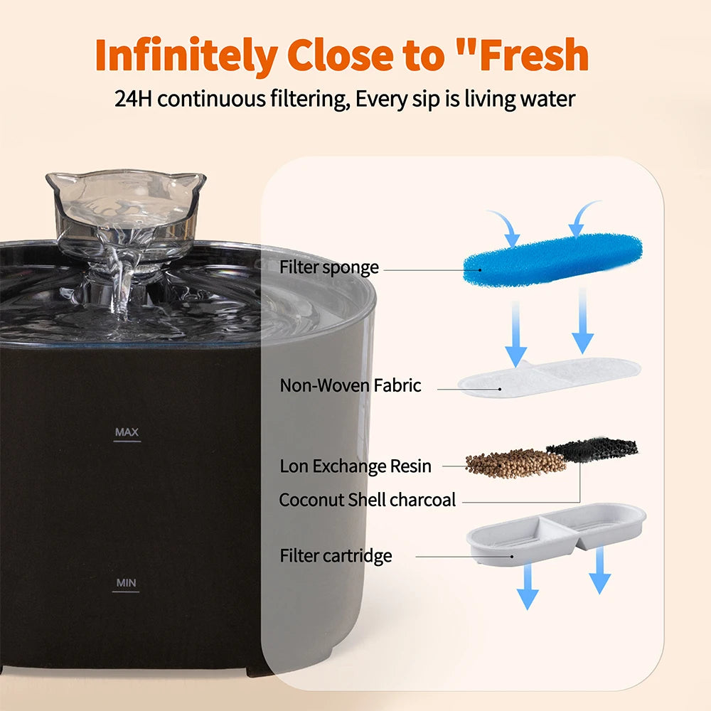 Fuente de Agua Automática